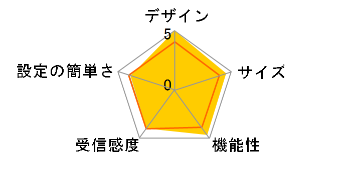 JWAGB511�̃��[�U�[���r���[