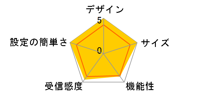 WGB511C�̃��[�U�[���r���[