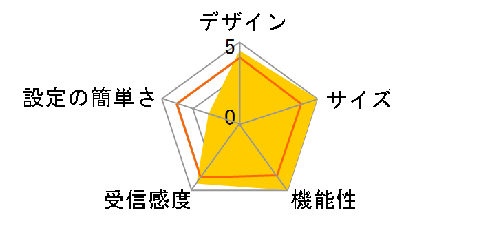 WGB511D�̃��[�U�[���r���[