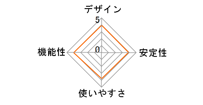 PA-WL/ANT3�̃��[�U�[���r���[