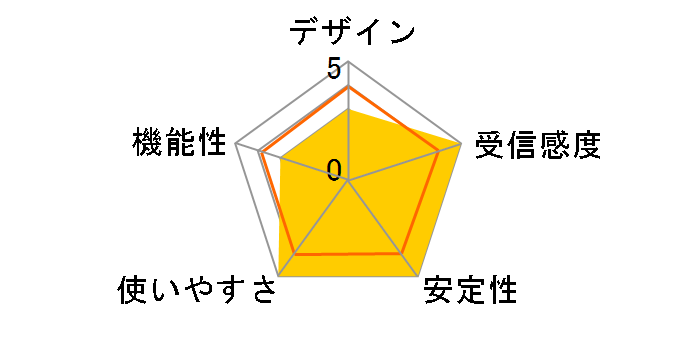 AtermWL300NC PA-WL300NC�̃��[�U�[���r���[