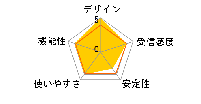 AtermWL54SU2 PA-WL54SU2�̃��[�U�[���r���[