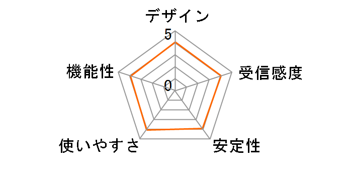 GW-AP54SGX�̃��[�U�[���r���[