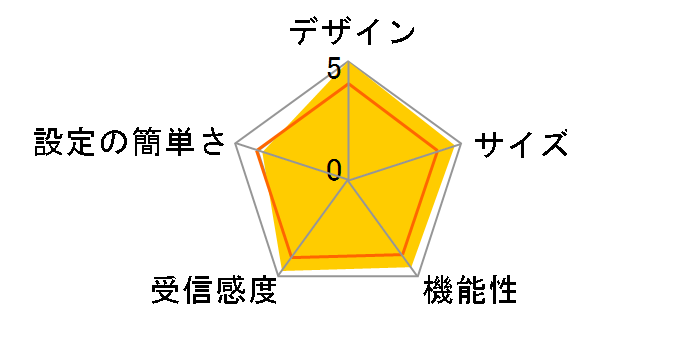 BLW-54CW2-PK�̃��[�U�[���r���[