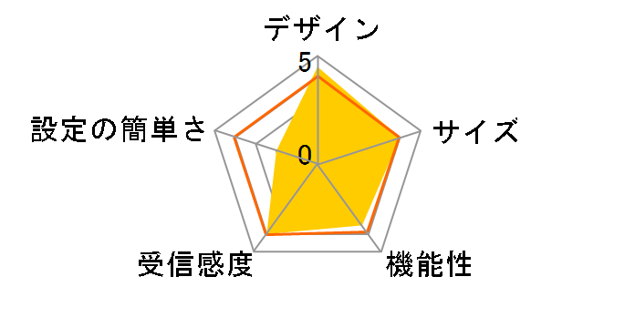 BLW-54CW2-PKU�̃��[�U�[���r���[