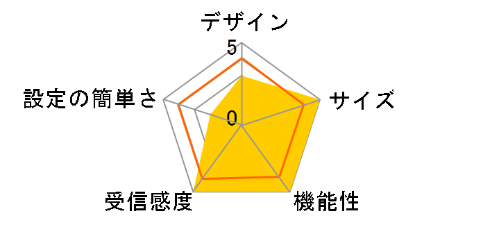 BLW-54CW3-PK�̃��[�U�[���r���[