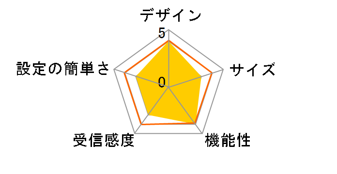 WL-700gE�̃��[�U�[���r���[