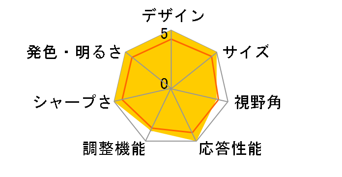CG-L19DSWV2 [19�C���`]�̃��[�U�[���r���[