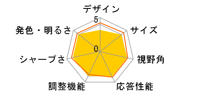 ProLite E383S-B4A [15�C���`]�̃��[�U�[���r���[