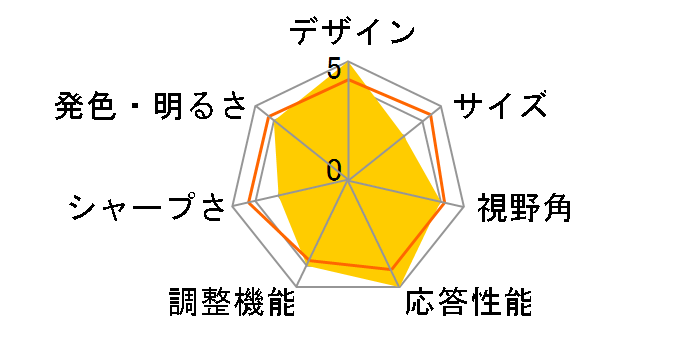 ProLite E1905WS-B PLE1905WS-B1 [19�C���`]�̃��[�U�[���r���[