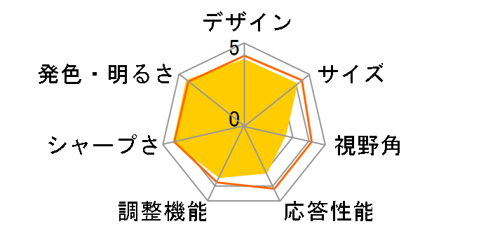 Diamondcrysta RDT191VM(BK) [19�C���`]�̃��[�U�[���r���[