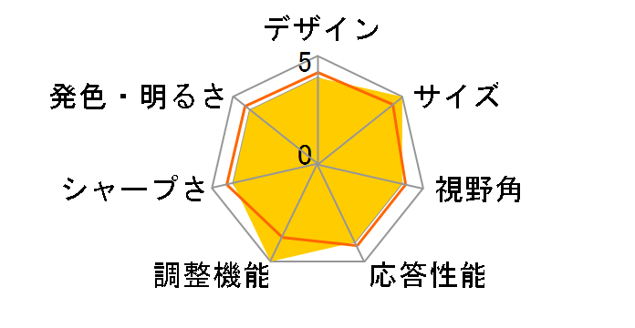 IT-32X2 [32�C���`]�̃��[�U�[���r���[