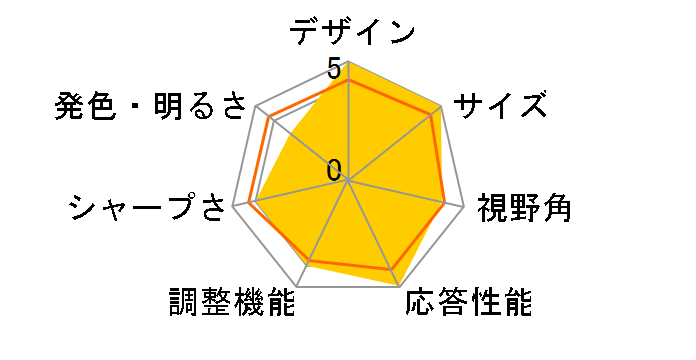 L1975NW [19�C���`]�̃��[�U�[���r���[