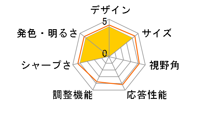 G700A [17�C���` �u���b�N]�̃��[�U�[���r���[