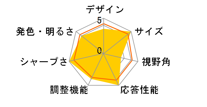 X2000W [20.1�C���`]�̃��[�U�[���r���[