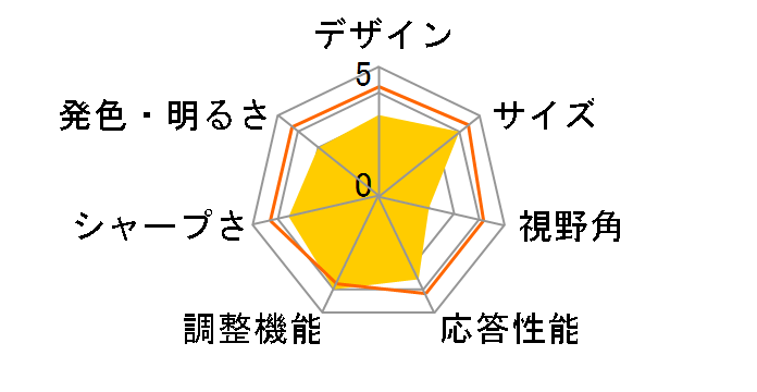G900W [19�C���`]�̃��[�U�[���r���[