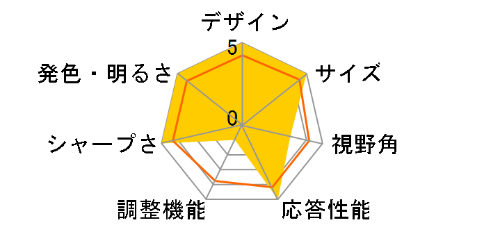 PTFBSF-19RW [19�C���`]�̃��[�U�[���r���[