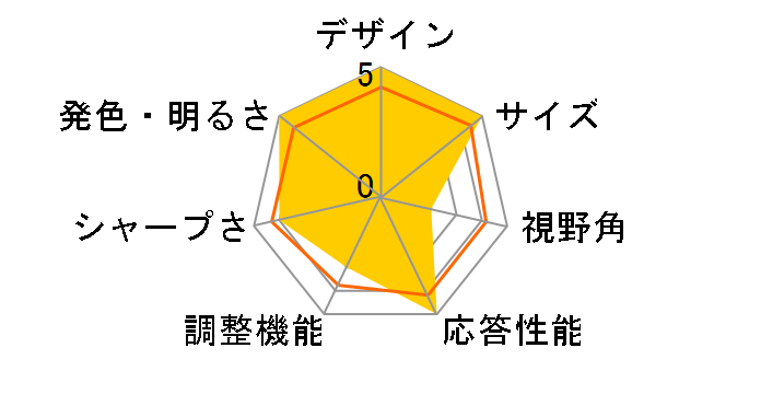 PTB-TMW19B [19�C���`]�̃��[�U�[���r���[