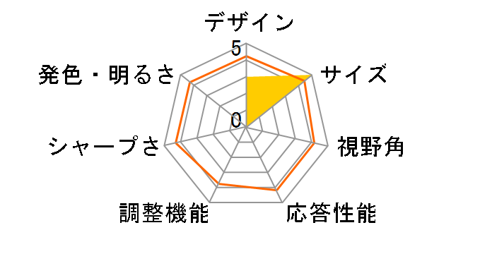 VL-156SS [15�C���`]�̃��[�U�[���r���[