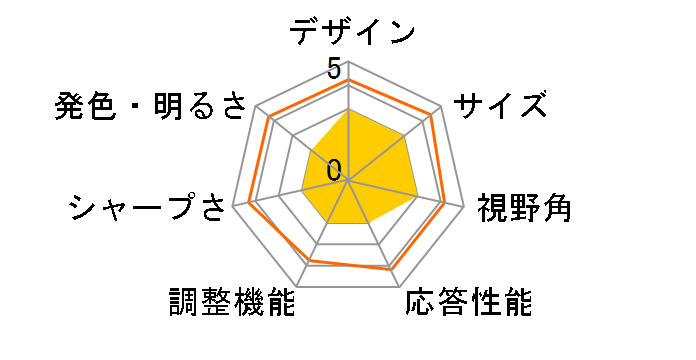 E157FP [15�C���`]�̃��[�U�[���r���[