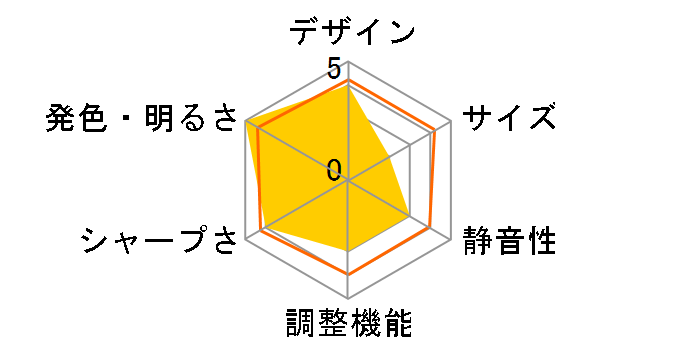 SP830�̃��[�U�[���r���[