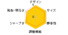 CP220c�̃��[�U�[���r���[