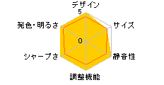 SP870�̃��[�U�[���r���[