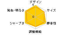 SP920�̃��[�U�[���r���[