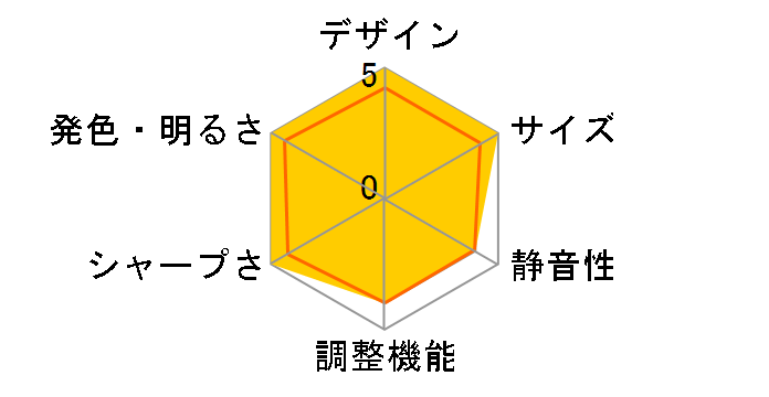 XJ-S36�̃��[�U�[���r���[