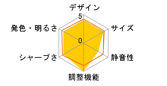 XJ-S32�̃��[�U�[���r���[