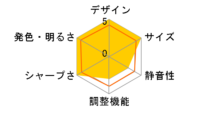 EMP-7950�̃��[�U�[���r���[