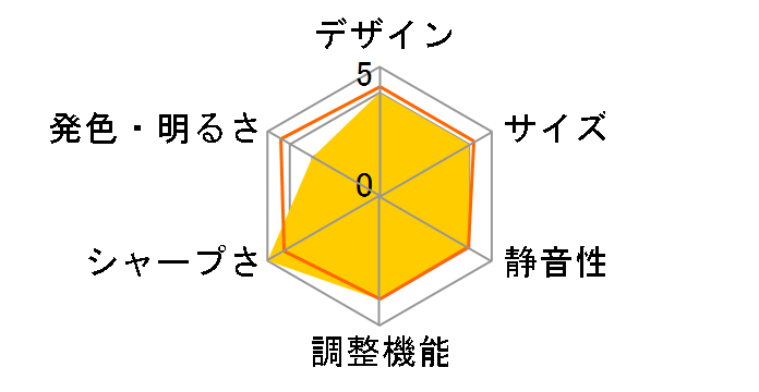 EMP-S4SP�̃��[�U�[���r���[