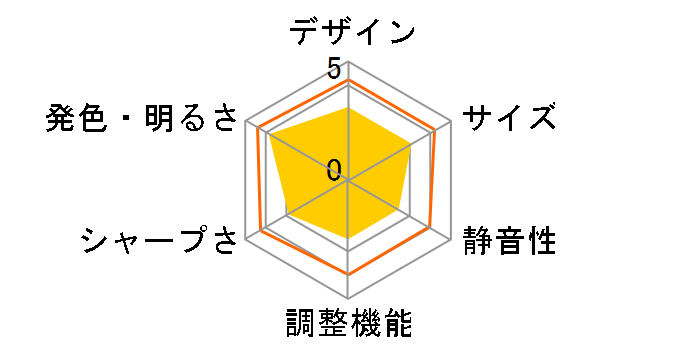 EMP-X5�̃��[�U�[���r���[