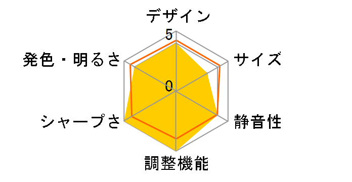 EMP-822�̃��[�U�[���r���[