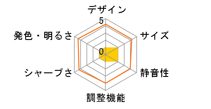 WT610J�̃��[�U�[���r���[