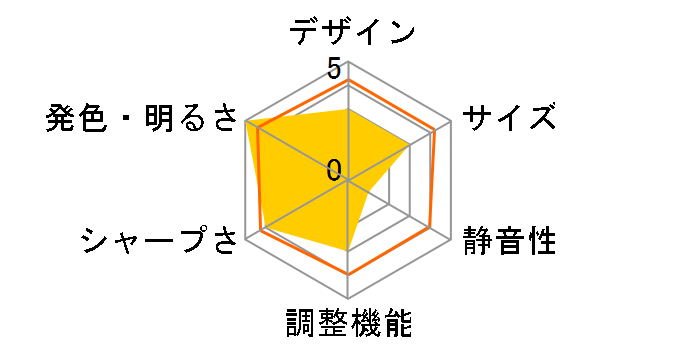 VT676J�̃��[�U�[���r���[