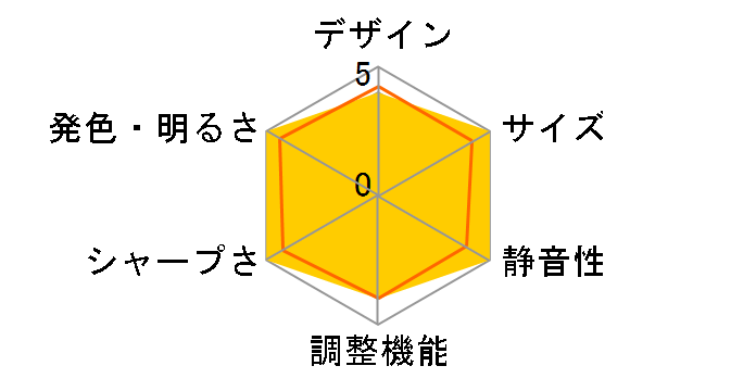 �r���[���C�g VT580J�̃��[�U�[���r���[