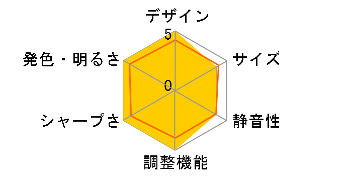 ViewLight VT595J�̃��[�U�[���r���[