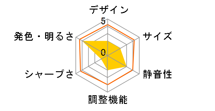 ViewLight VT700J�̃��[�U�[���r���[