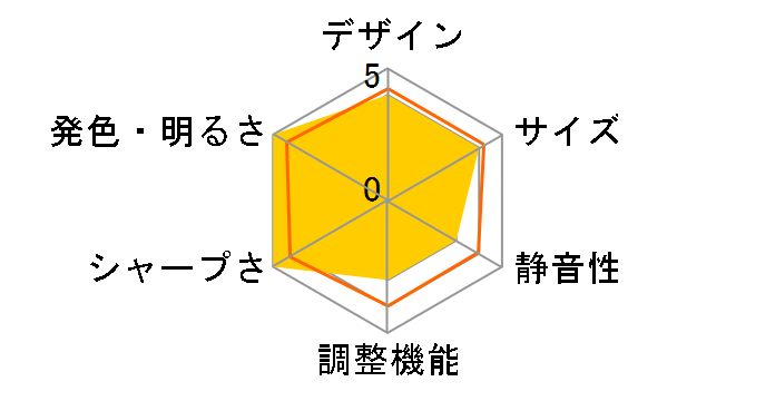 ViewLight NP100J�̃��[�U�[���r���[