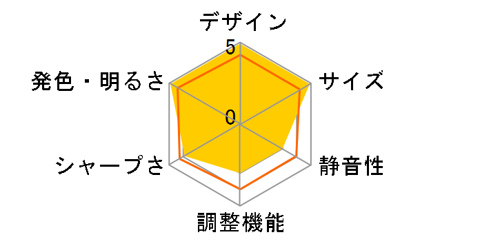 DV11�̃��[�U�[���r���[