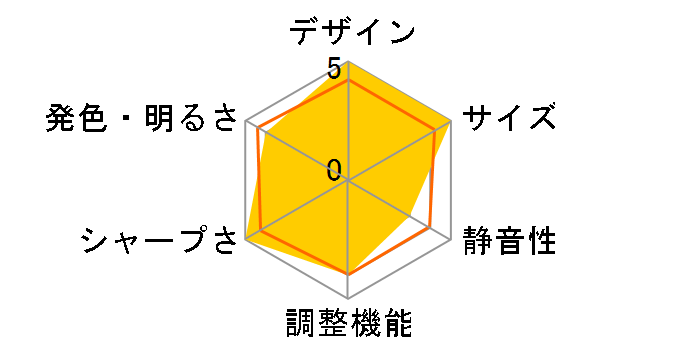 U7-137�̃��[�U�[���r���[
