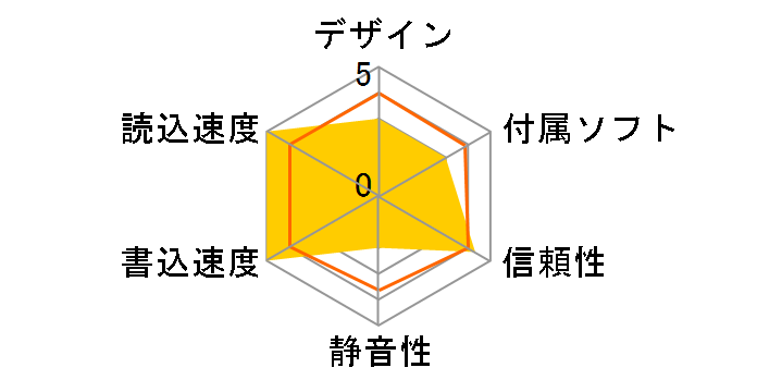 CRW-52U2�̃��[�U�[���r���[