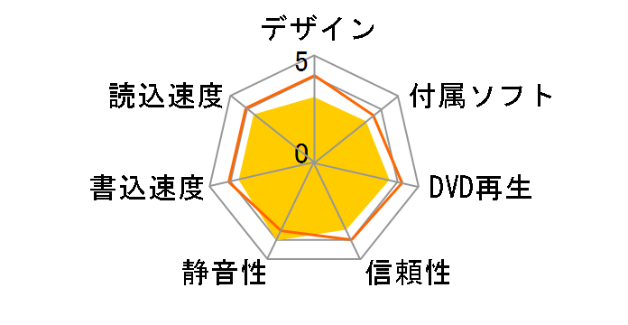 DVR-AM16CV�̃��[�U�[���r���[