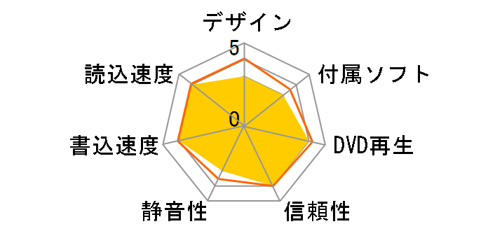 DVR-UW8DP2�̃��[�U�[���r���[