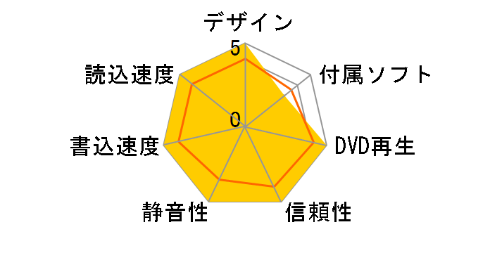 DVR-SH20SDB�̃��[�U�[���r���[