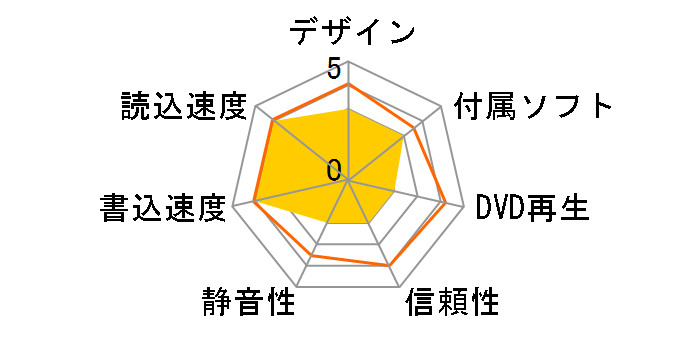 DVR-A7203LE�̃��[�U�[���r���[