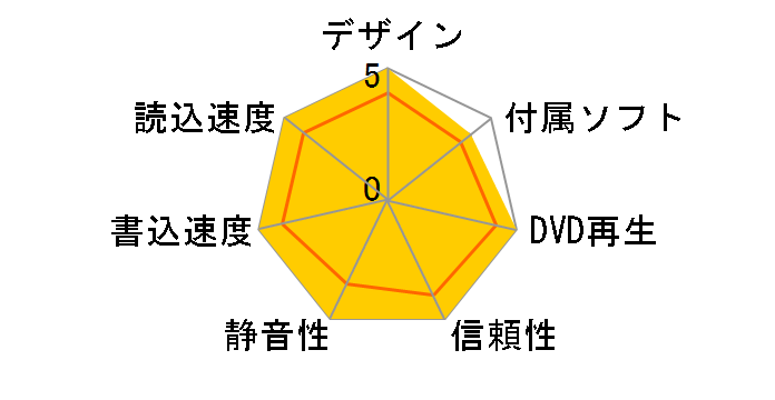 LDR-MA16U2�̃��[�U�[���r���[