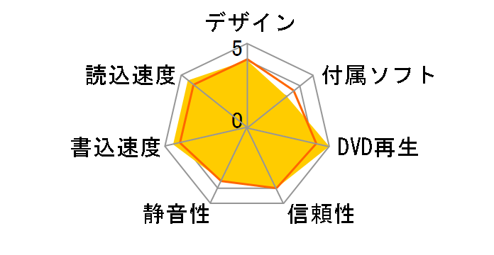 LDR-MA20FU2/WM�̃��[�U�[���r���[