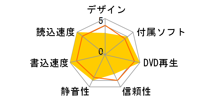 DVSM-X516IU2�̃��[�U�[���r���[